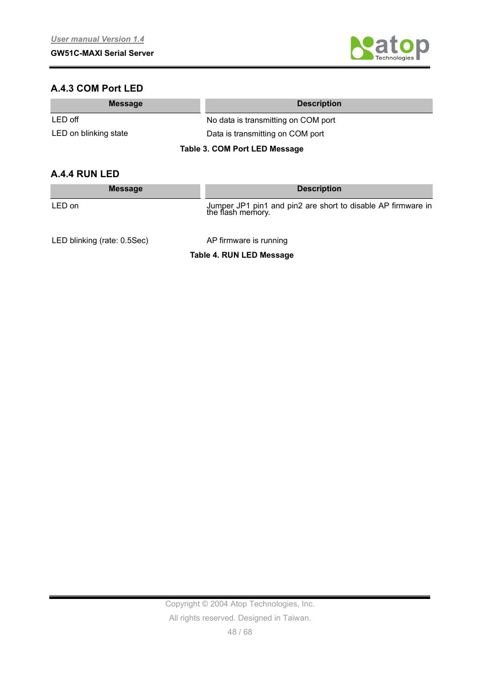 Atop Technology GW51C-MAXI-WDT User manual User Manual | Page 49 / 68