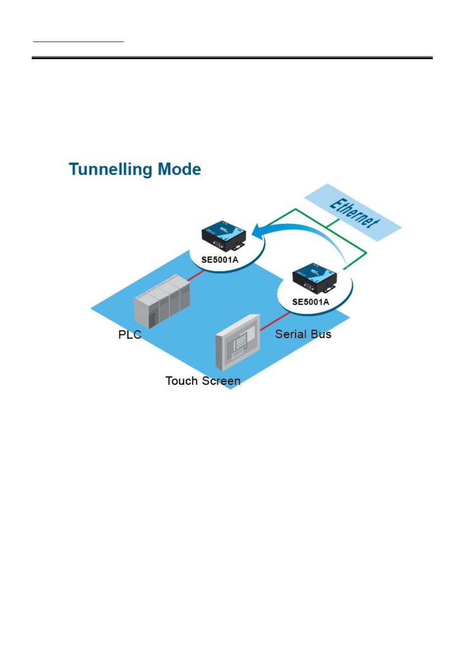 Atop Technology SE5001A User manual User Manual | Page 11 / 72