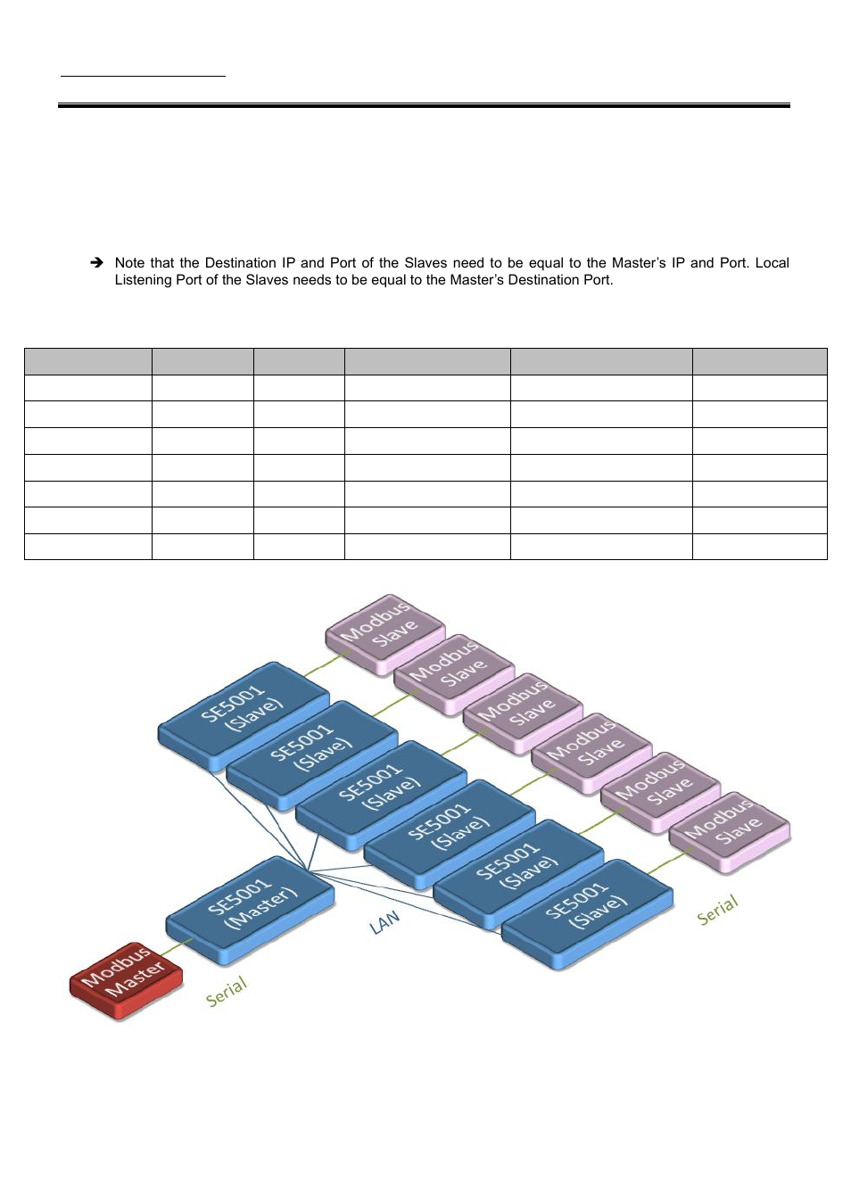 Udp application: multi-point pair connection | Atop Technology SE5001A User manual User Manual | Page 44 / 72