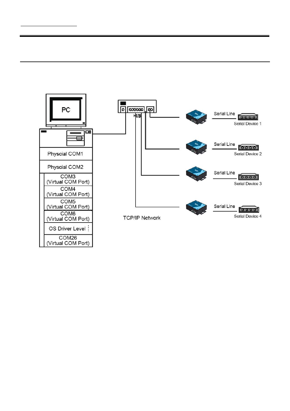 4 using virtual com, 1 setup of a virtual com driver, 1 system requirements | 2 limitation, Using virtual com | Atop Technology SE5001A User manual User Manual | Page 49 / 72