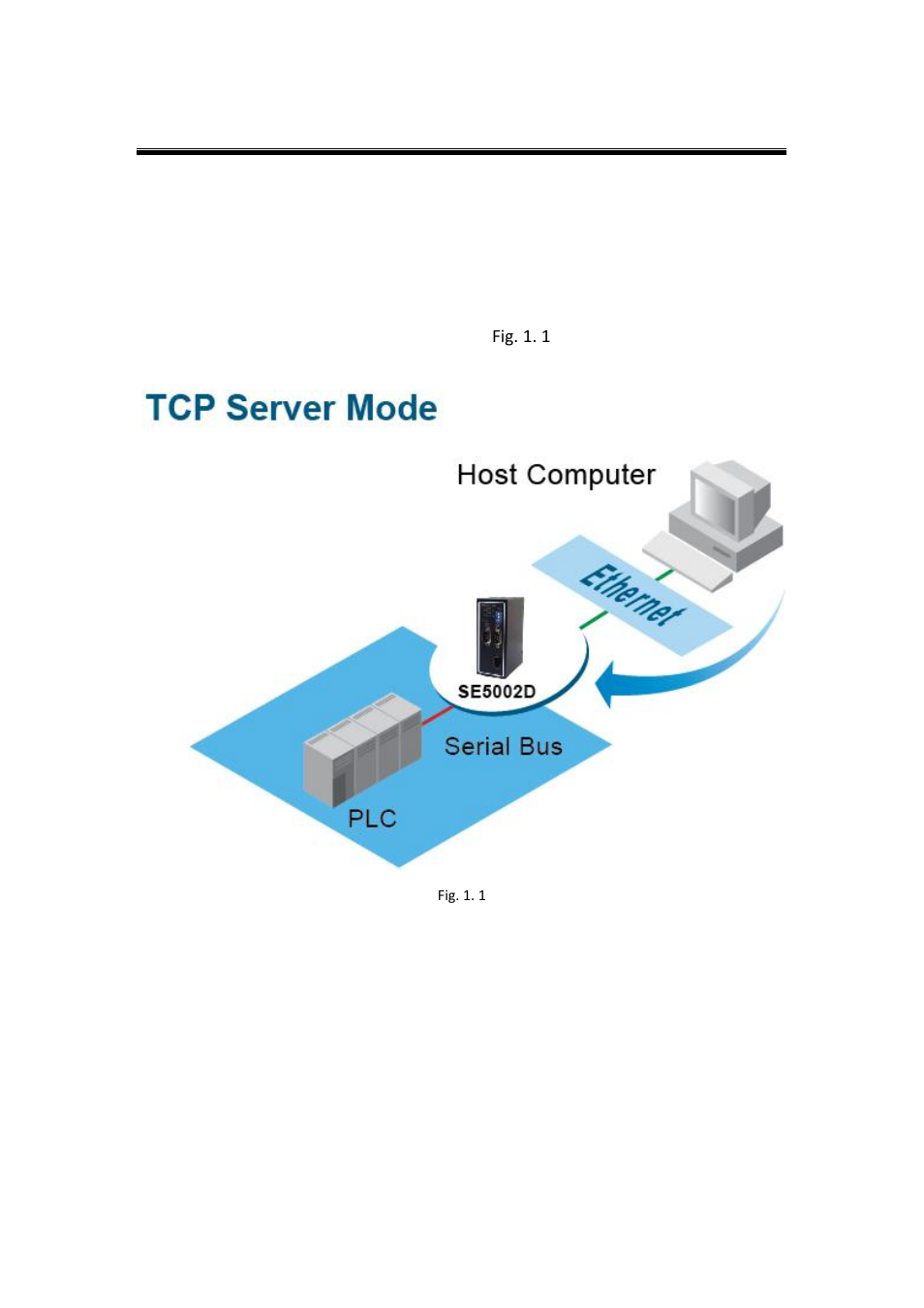 2 application connectivity, 1 tcp server mode, Application connectivity | Tcp server mode | Atop Technology SE5002D User manual User Manual | Page 11 / 87