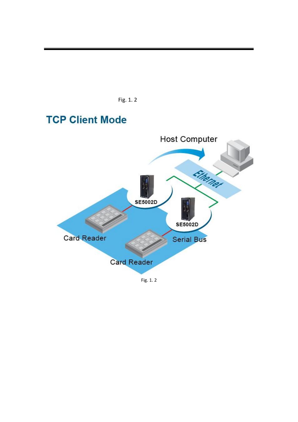 2 tcp client mode, Tcp client mode, Fig. 1. 2 | Atop Technology SE5002D User manual User Manual | Page 12 / 87