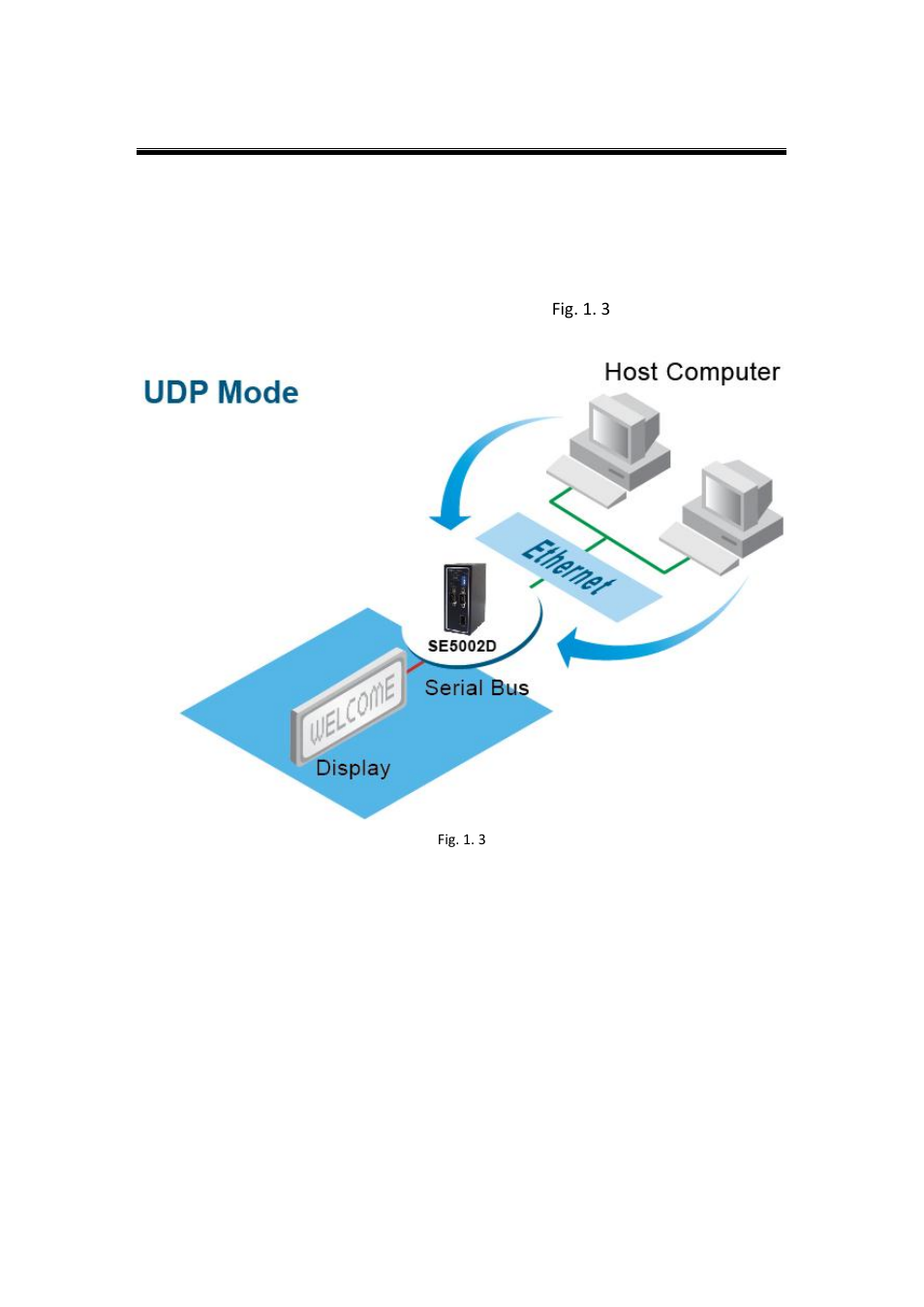 3 udp mode, Udp mode, Fig. 1. 3 | Atop Technology SE5002D User manual User Manual | Page 13 / 87