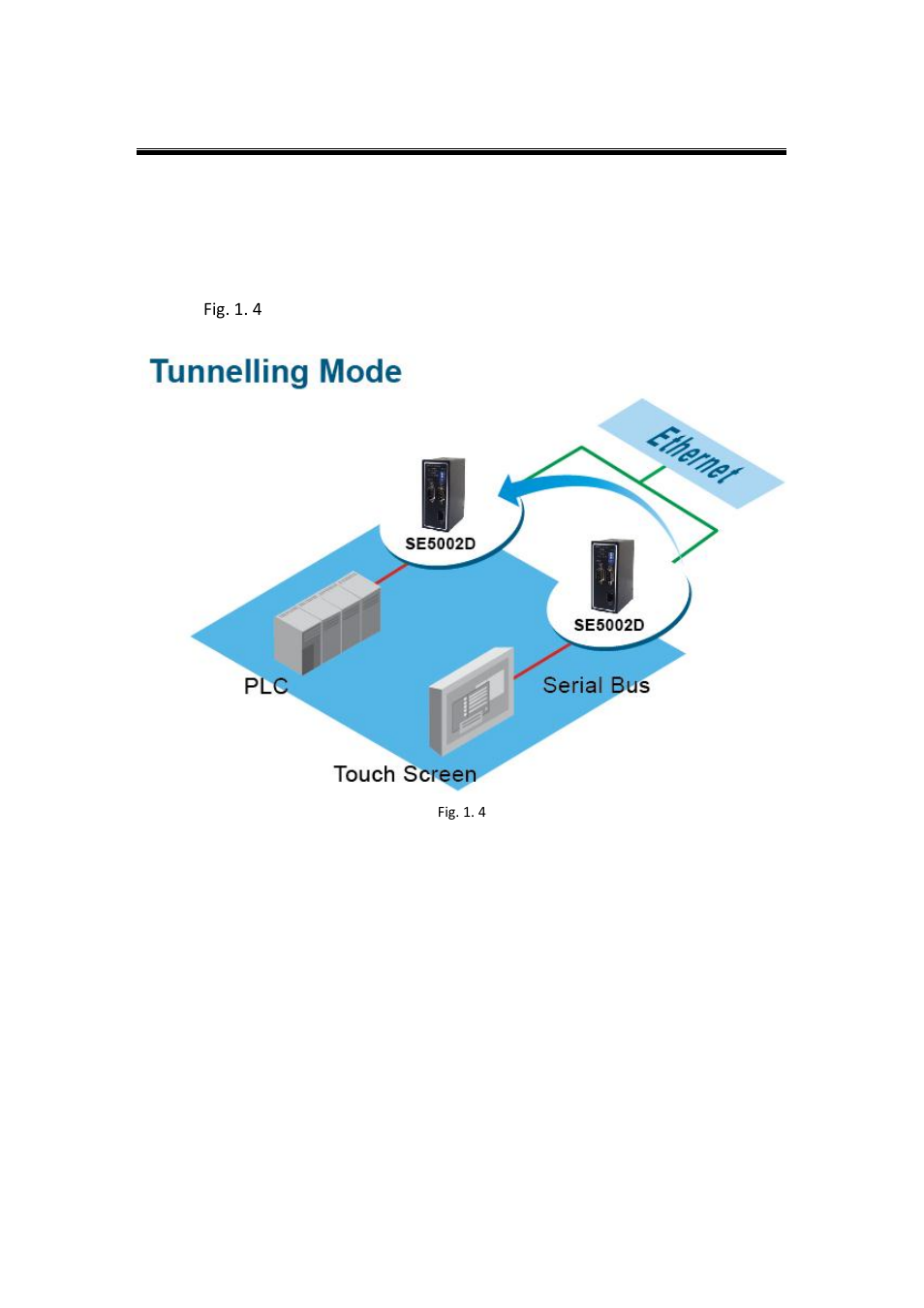 4 tunneling mode, Tunneling mode, Fig. 1. 4 | Atop Technology SE5002D User manual User Manual | Page 14 / 87