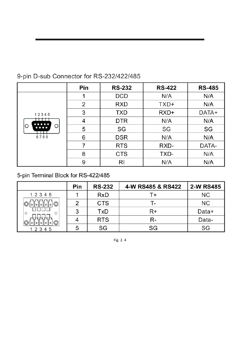 2 pin assignments, 1 serial port, Pin assignments | Serial port | Atop Technology SE5002D User manual User Manual | Page 17 / 87