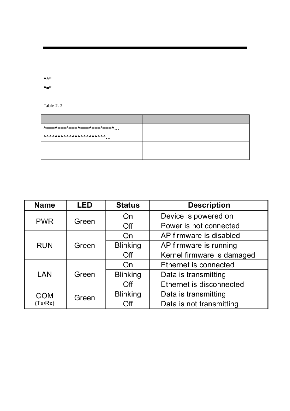 3 buzzer, 4 led indicators, Buzzer | Led indicators | Atop Technology SE5002D User manual User Manual | Page 19 / 87