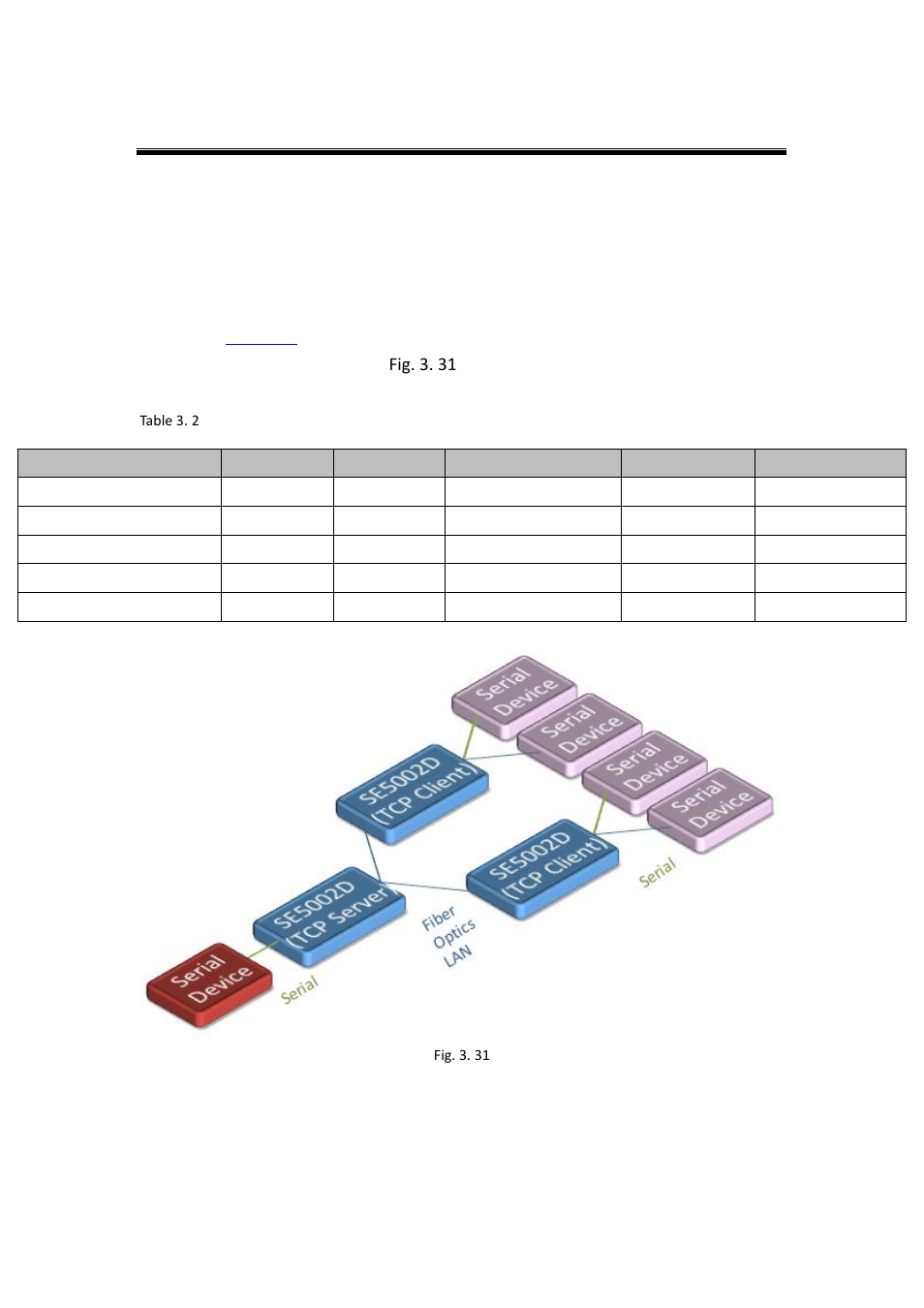 6 multi-point tcp pair connections, Multi-point tcp pair connections, Sec. 3.5.6 | Fig. 3. 31 | Atop Technology SE5002D User manual User Manual | Page 54 / 87