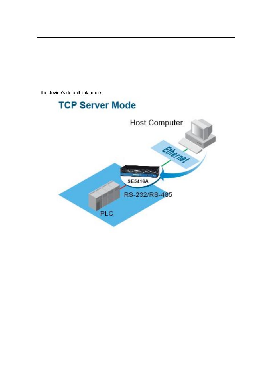 1 tcp server mode, Tcp server mode | Atop Technology SE5416A User manual User Manual | Page 72 / 113
