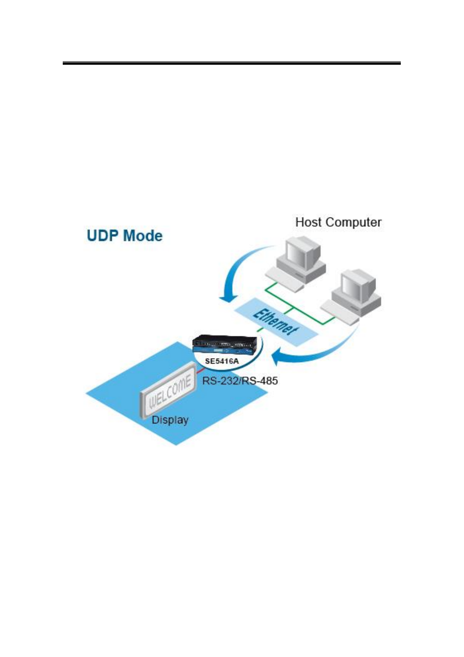 3 udp mode, Udp mode | Atop Technology SE5416A User manual User Manual | Page 77 / 113