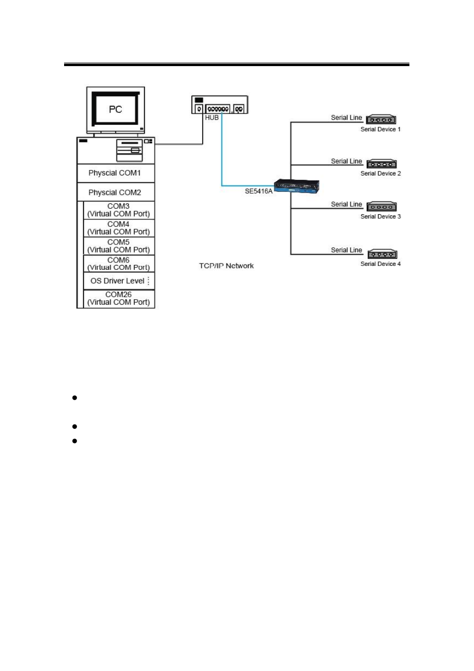 1 vcom driver setup, 2 limitations, Vcom driver setup | Limitations | Atop Technology SE5416A User manual User Manual | Page 90 / 113