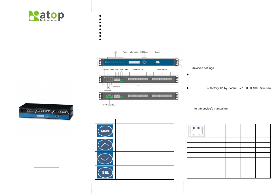 Atop Technology SE5416A Quick Start User Manual | 2 pages