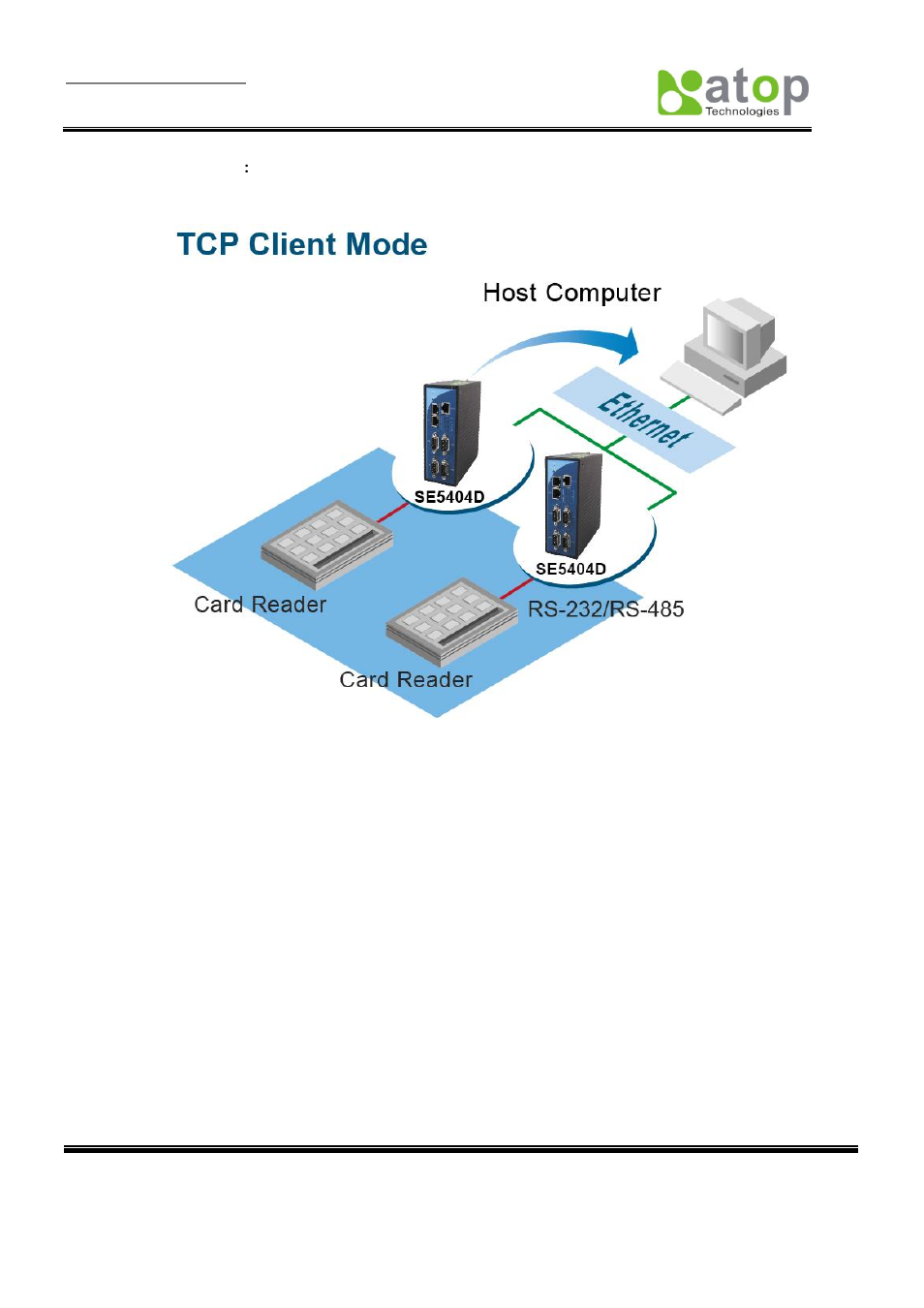 Atop Technology SE5404D User manual User Manual | Page 10 / 97