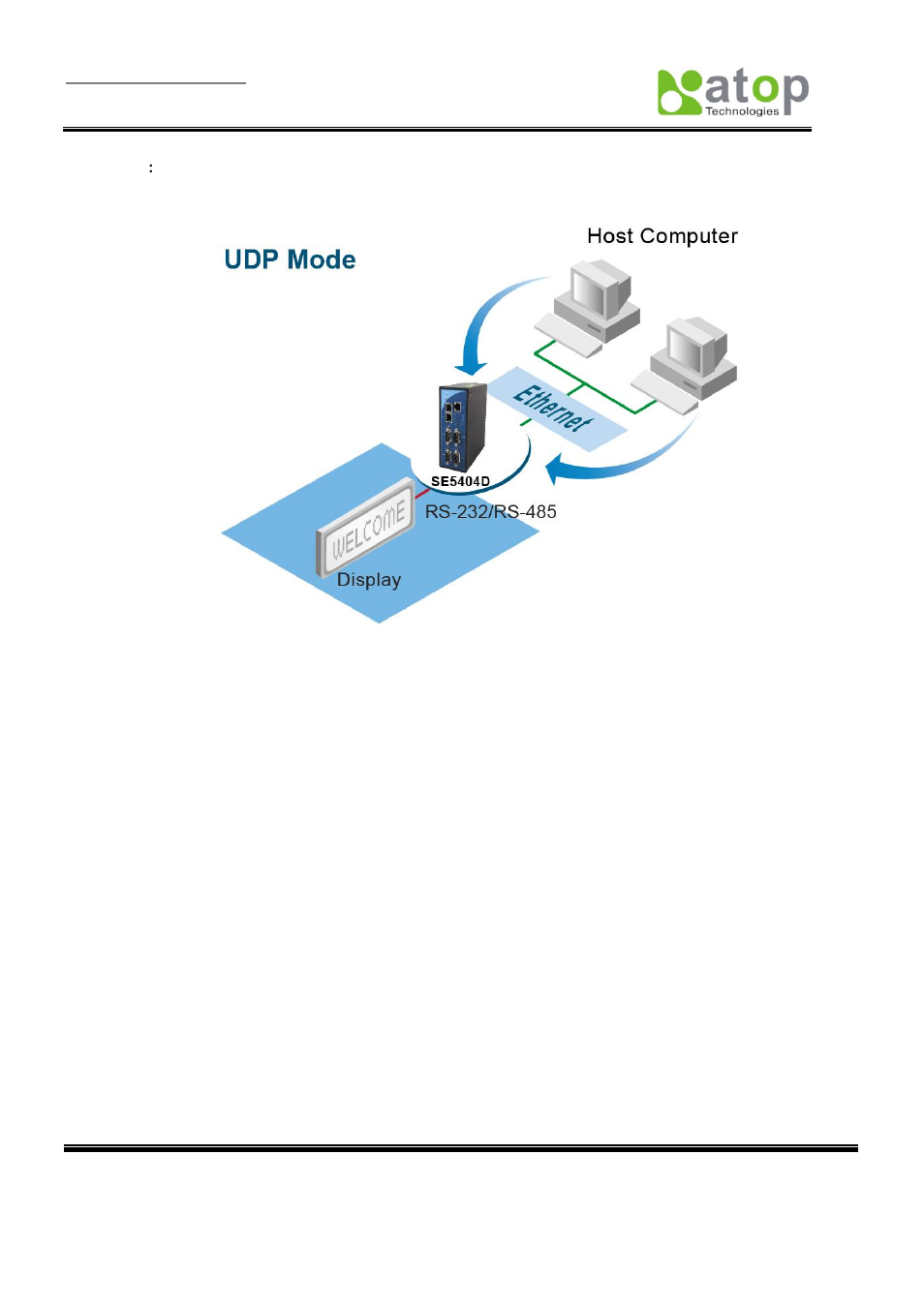 Atop Technology SE5404D User manual User Manual | Page 11 / 97