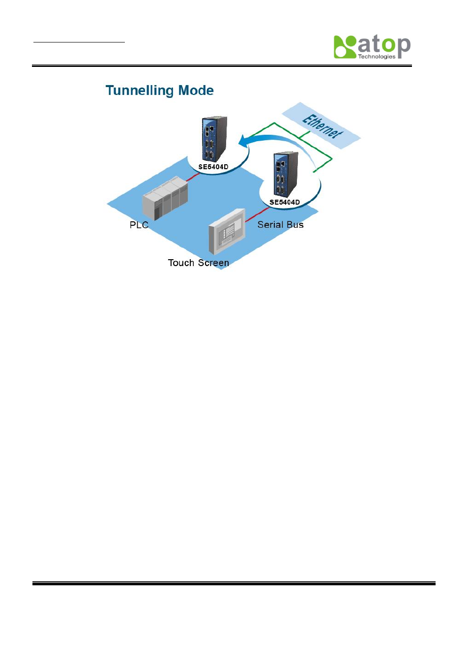 Atop Technology SE5404D User manual User Manual | Page 12 / 97