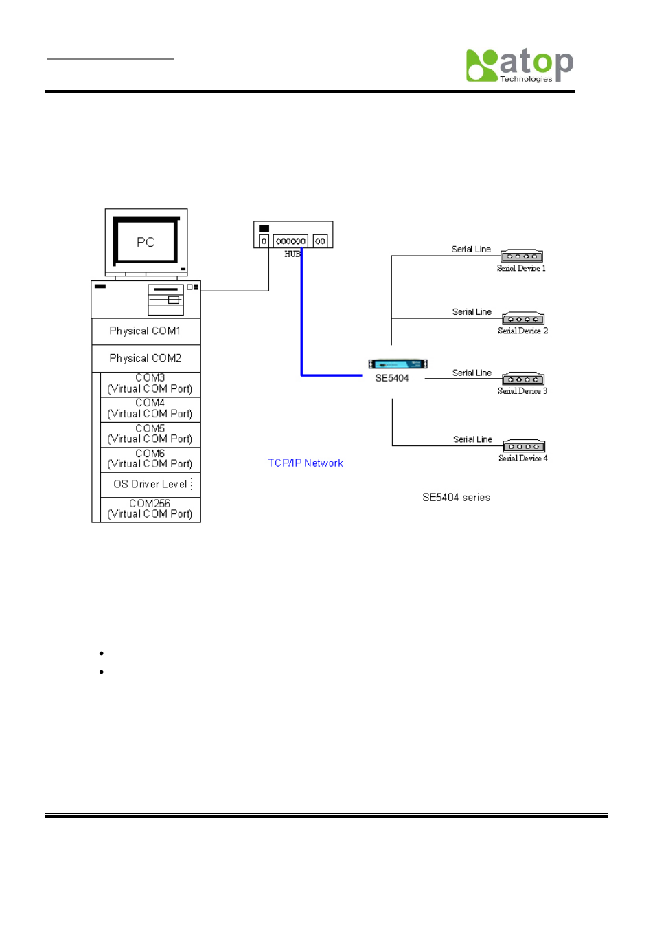 Using virtual com, Etup of a virtual, Driver | 1 pre-installation requirements, 2 cautions on use, 3 limitation, 1 setup of a virtual com driver | Atop Technology SE5404D User manual User Manual | Page 57 / 97