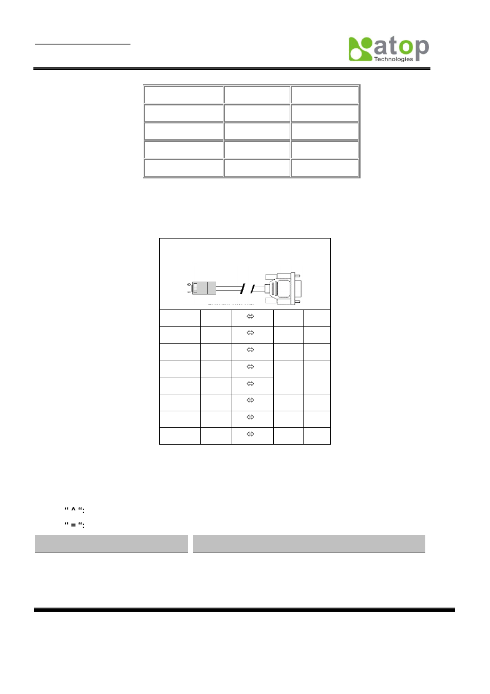 A.3.4.1 console port (rj-45), A.4 buzzer/led message, A.4.1 buzzer | Atop Technology SE5404D User manual User Manual | Page 75 / 97