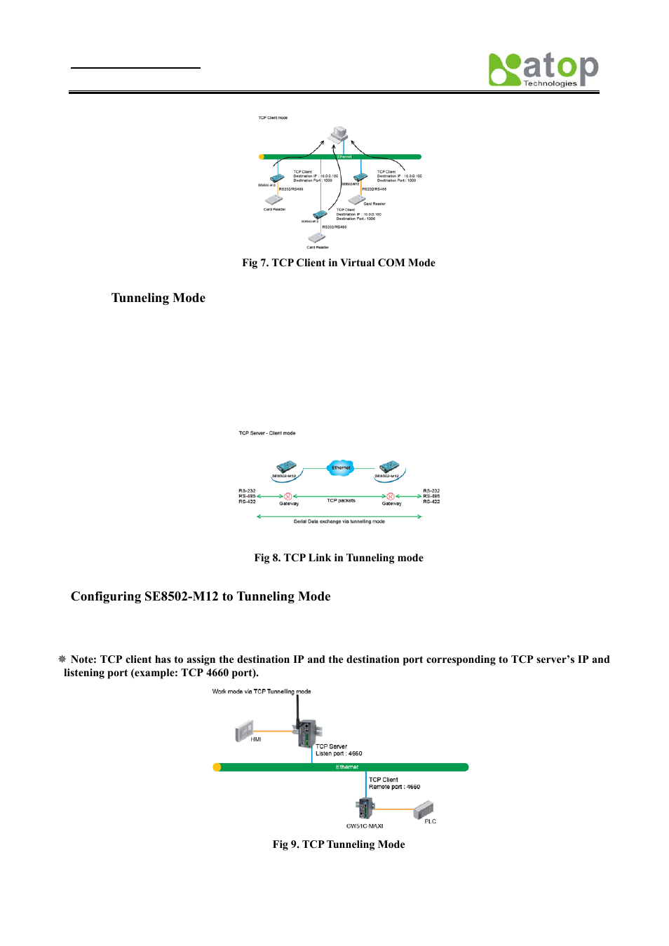 Tunneling mode | Atop Technology SE8502-M12 User Manual User Manual | Page 14 / 62