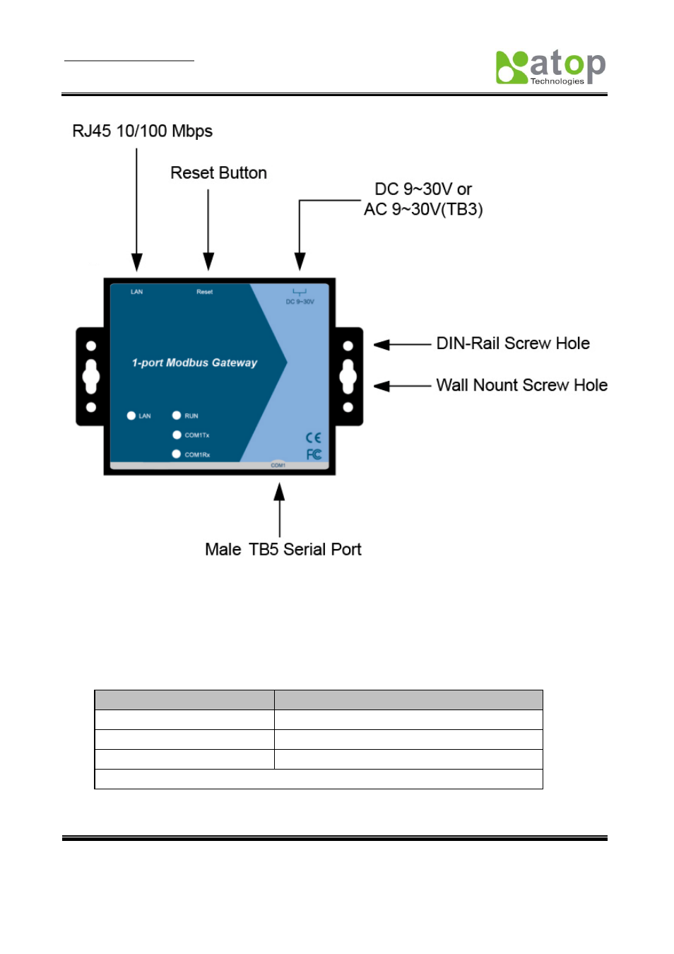 1 led indicators, 1 lan led | Atop Technology MB5001C User Manual User Manual | Page 8 / 46