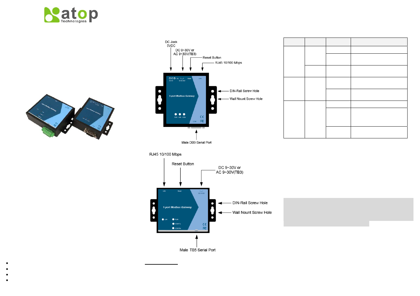 Atop Technology MB5001C Quick Start User Manual | 2 pages