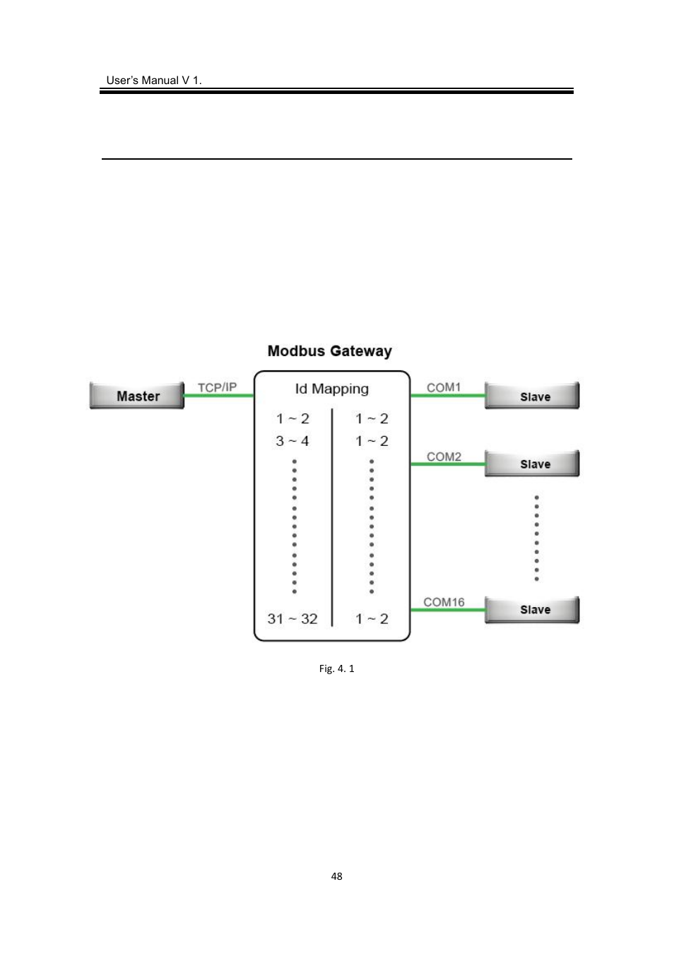 4 applications and examples, 1 using id offset range mapping, Applications and examples | Using id offset range mapping | Atop Technology MB5416A2 User manual User Manual | Page 51 / 84