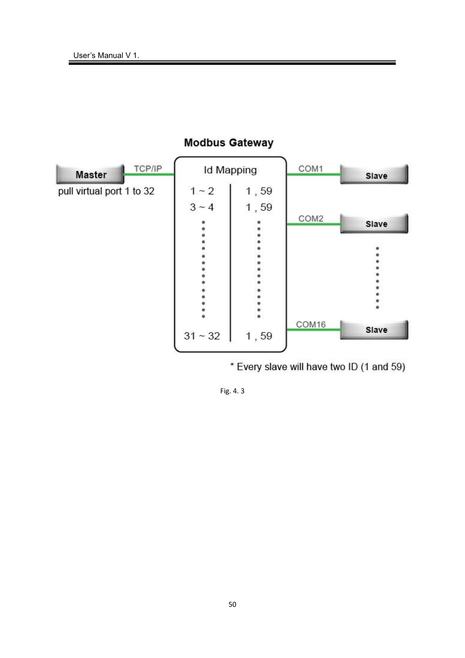2 using alias id mapping, Using alias id mapping | Atop Technology MB5416A2 User manual User Manual | Page 53 / 84