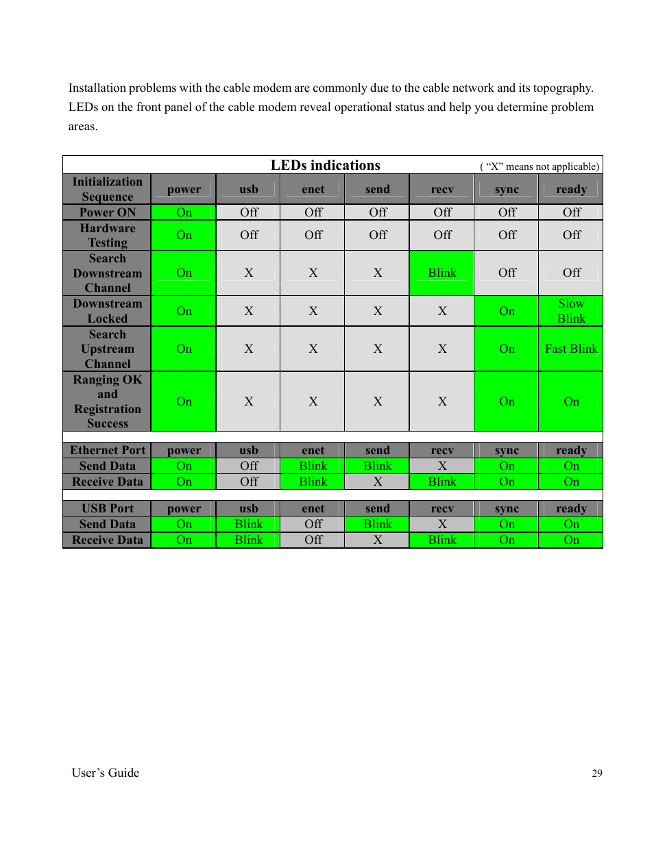 Ambit Data Cable Modem U10C011 User Manual | Page 29 / 30