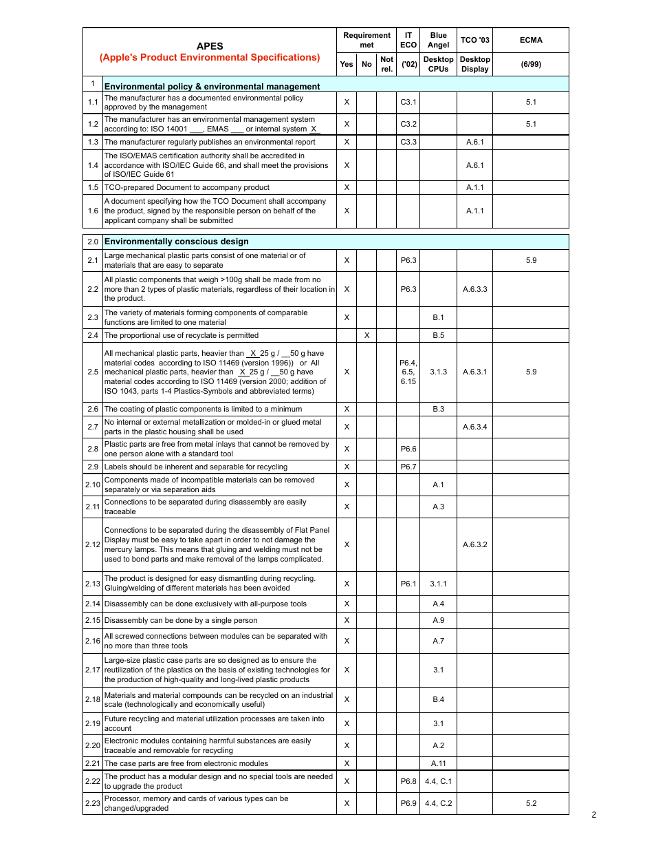 Apple Cinema Display, 30" Flat Panel M9179 User Manual | Page 2 / 6