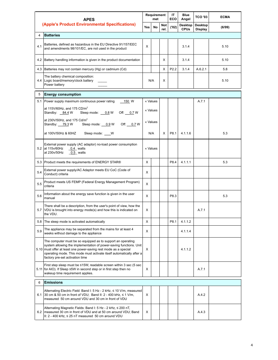 Apple Cinema Display, 30" Flat Panel M9179 User Manual | Page 4 / 6