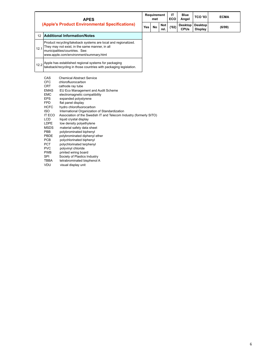 Apple Cinema Display, 30" Flat Panel M9179 User Manual | Page 6 / 6