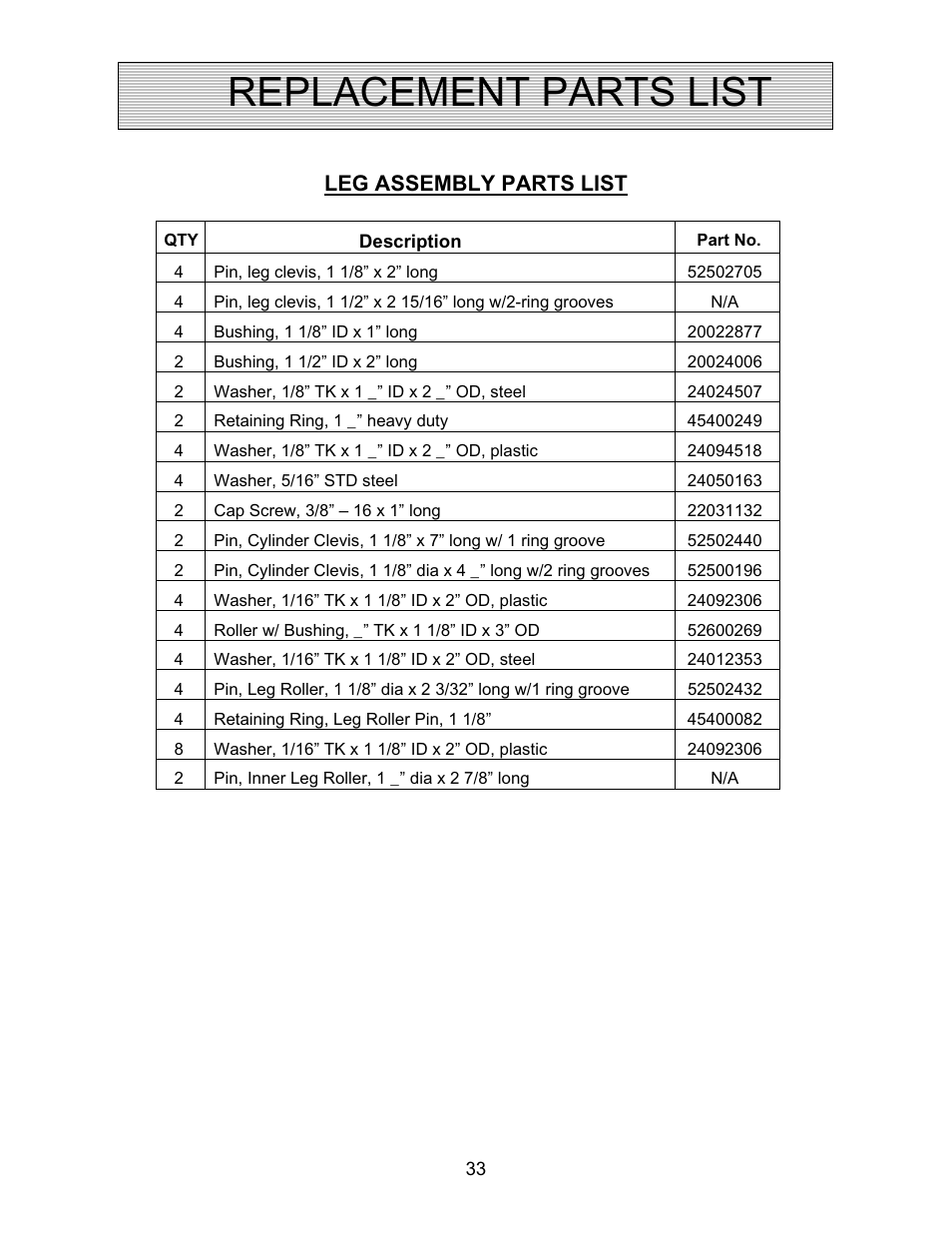 Replacement parts list, Leg assembly parts list | Autoquip CAROUSEL WORK PLATFORM User Manual | Page 33 / 41