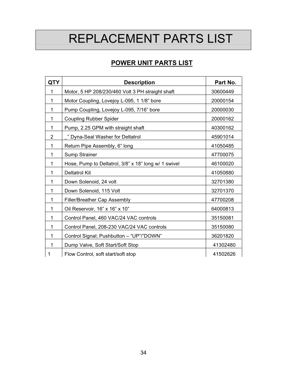 Replacement parts list, Power unit parts list | Autoquip CAROUSEL WORK PLATFORM User Manual | Page 34 / 41