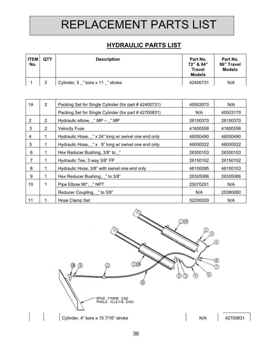 Replacement parts list, Hydraulic parts list | Autoquip CAROUSEL WORK PLATFORM User Manual | Page 36 / 41