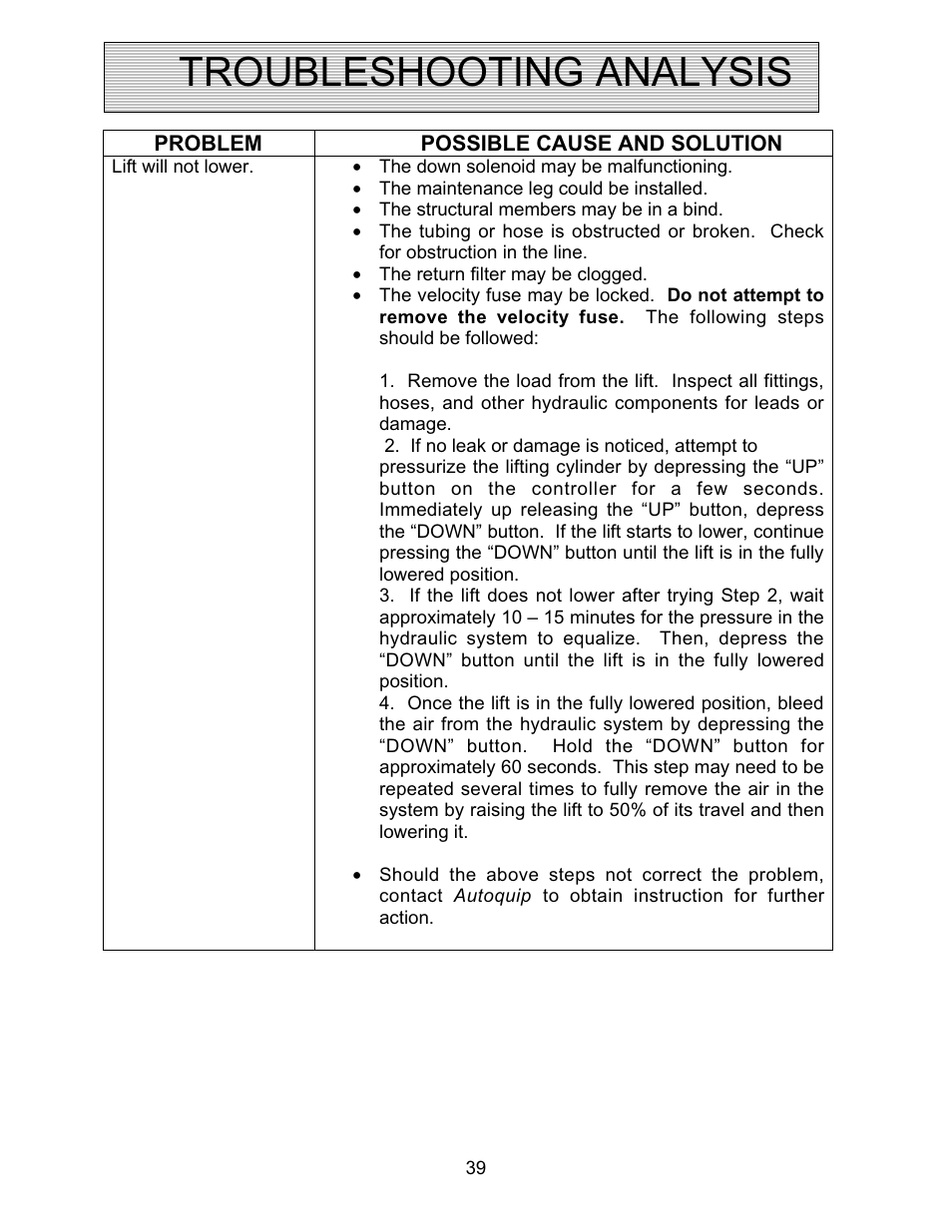 Troubleshooting analysis | Autoquip CAROUSEL WORK PLATFORM User Manual | Page 39 / 41