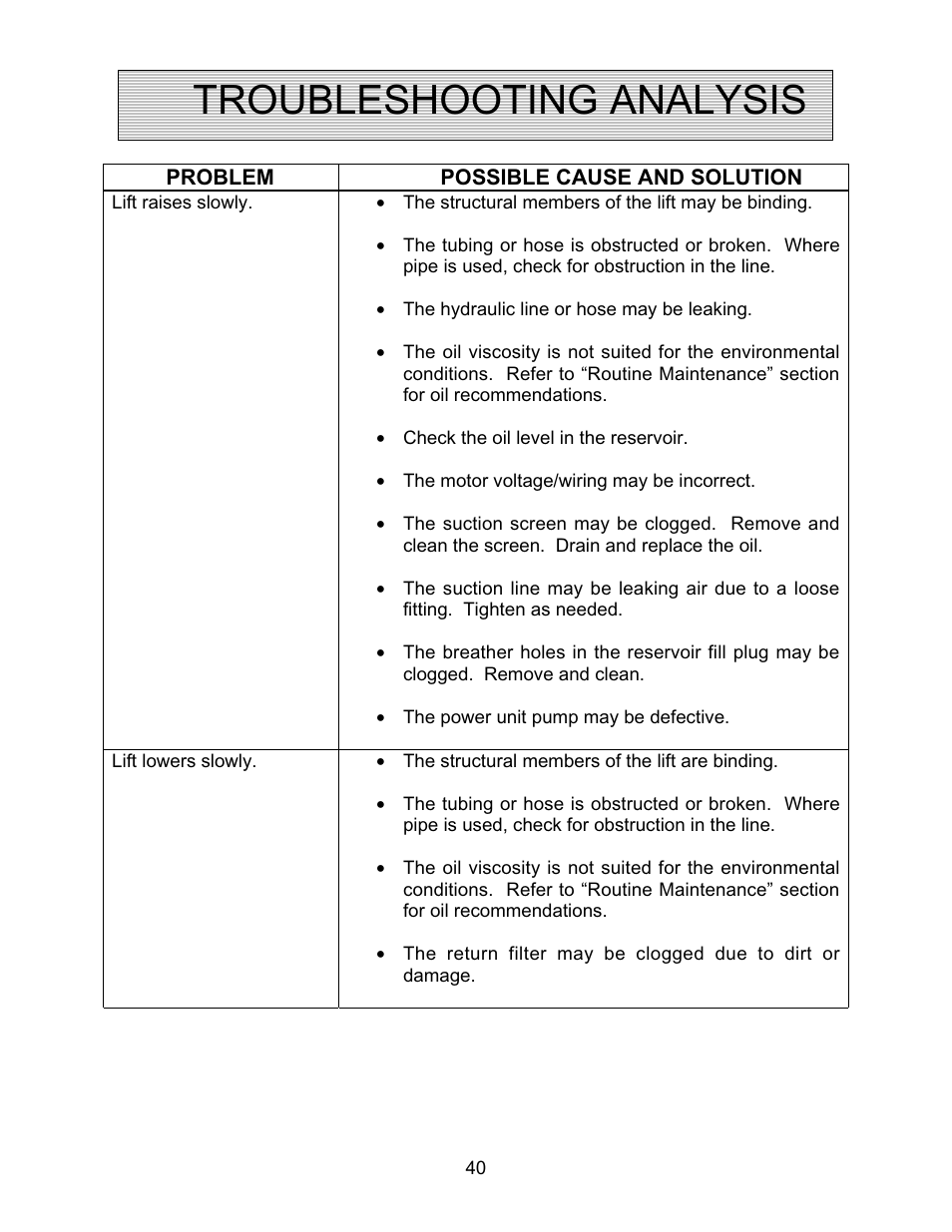 Troubleshooting analysis | Autoquip CAROUSEL WORK PLATFORM User Manual | Page 40 / 41