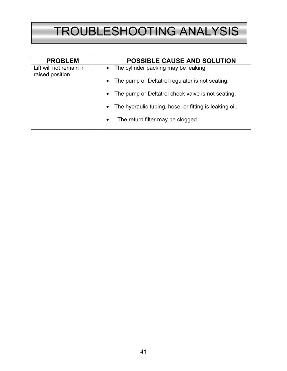 Troubleshooting analysis | Autoquip CAROUSEL WORK PLATFORM User Manual | Page 41 / 41