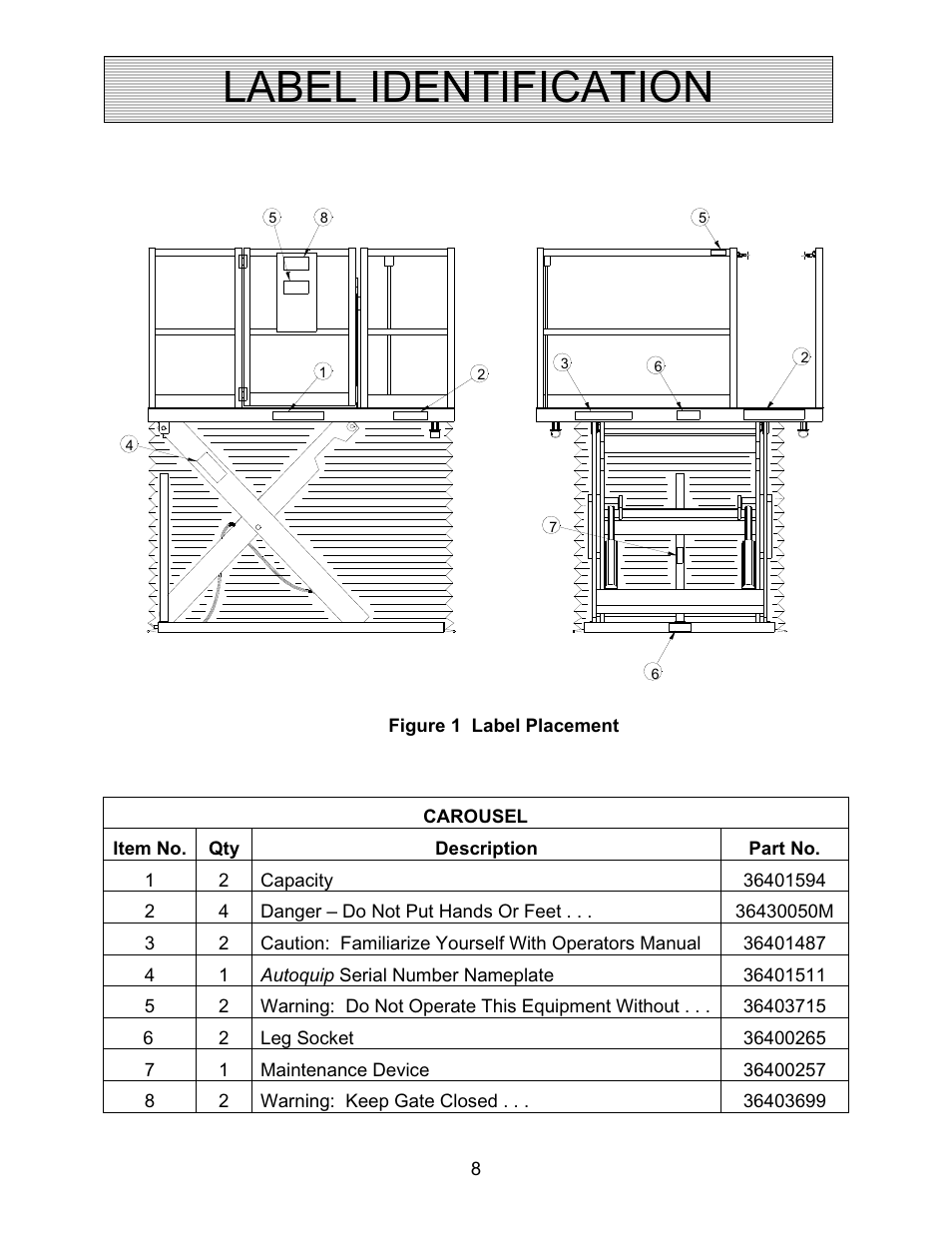 Label identification | Autoquip CAROUSEL WORK PLATFORM User Manual | Page 8 / 41