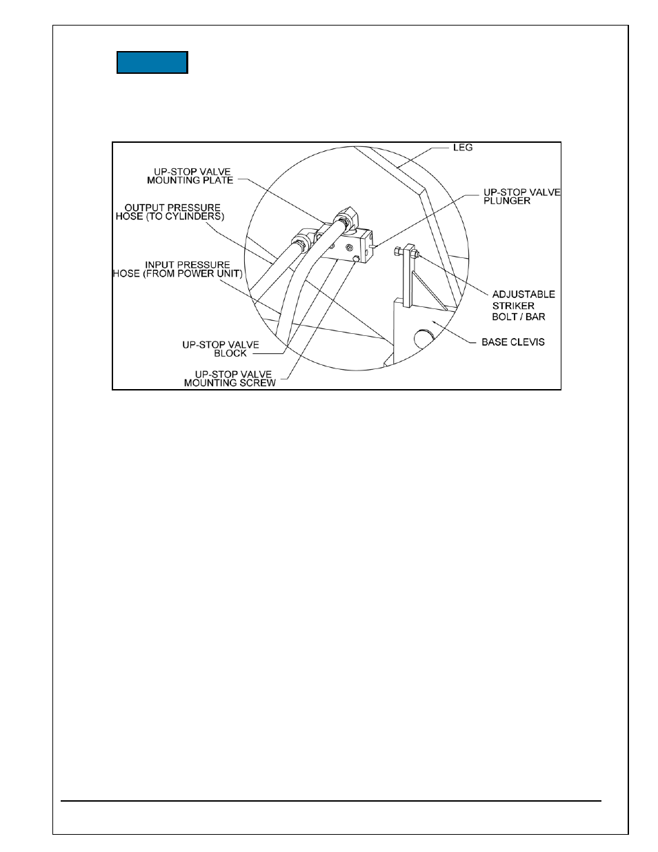 Notice | Autoquip TITAN SCISSOR LIFT TABLE User Manual | Page 29 / 50