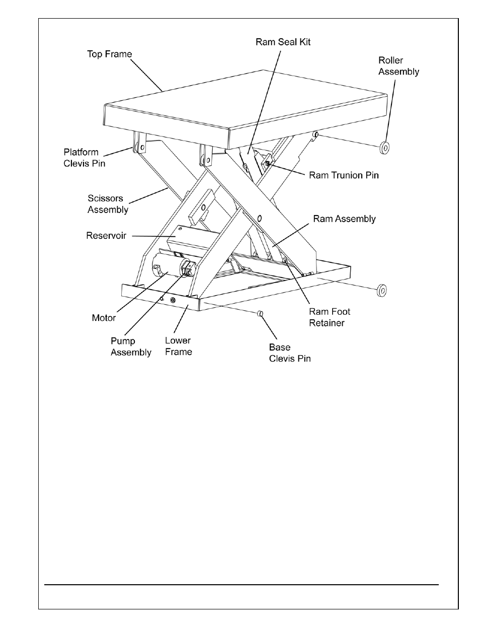 Autoquip TITAN SCISSOR LIFT TABLE User Manual | Page 47 / 50