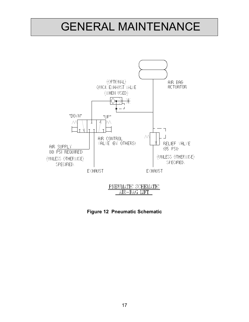 General maintenance | Autoquip AIR FORCE PNEUMATIC User Manual | Page 17 / 22