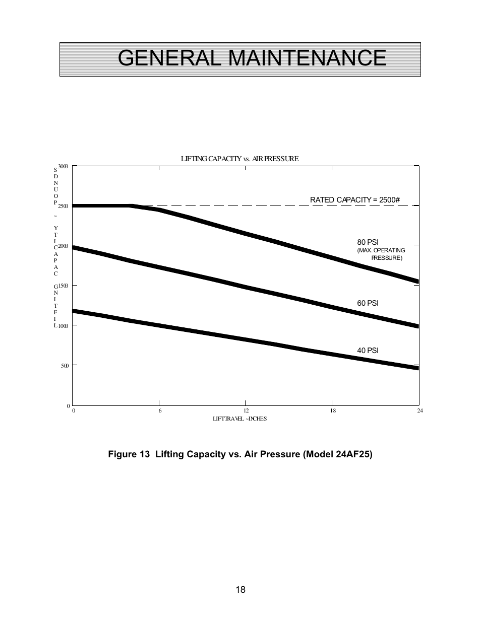 General maintenance | Autoquip AIR FORCE PNEUMATIC User Manual | Page 18 / 22