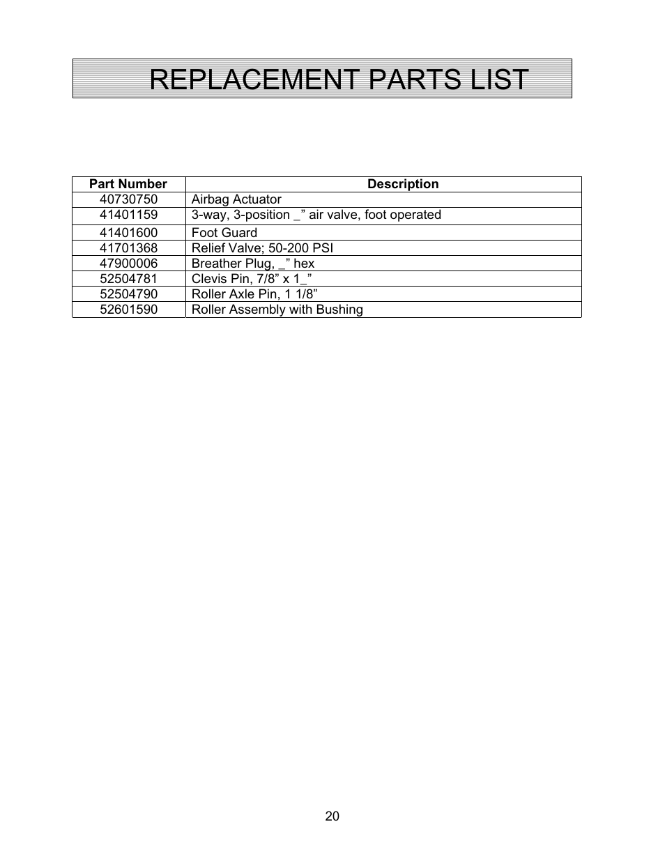 Replacement parts list | Autoquip AIR FORCE PNEUMATIC User Manual | Page 20 / 22