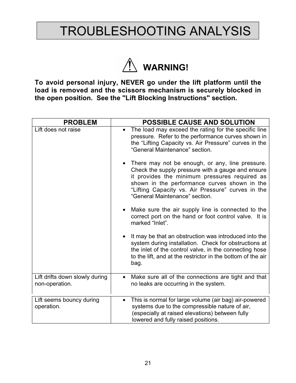 Troubleshooting analysis, Warning | Autoquip AIR FORCE PNEUMATIC User Manual | Page 21 / 22