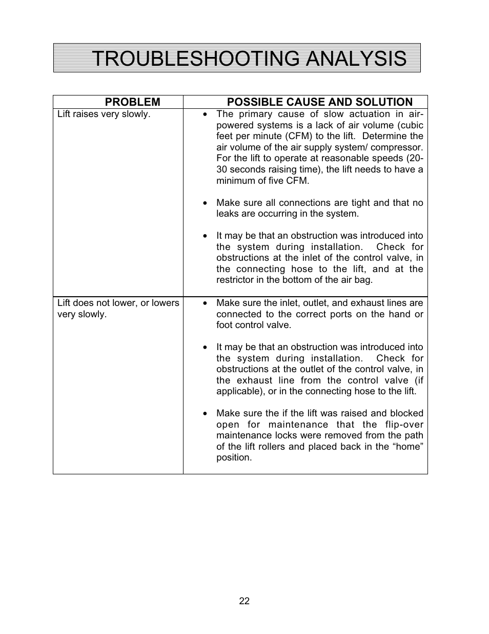 Troubleshooting analysis | Autoquip AIR FORCE PNEUMATIC User Manual | Page 22 / 22