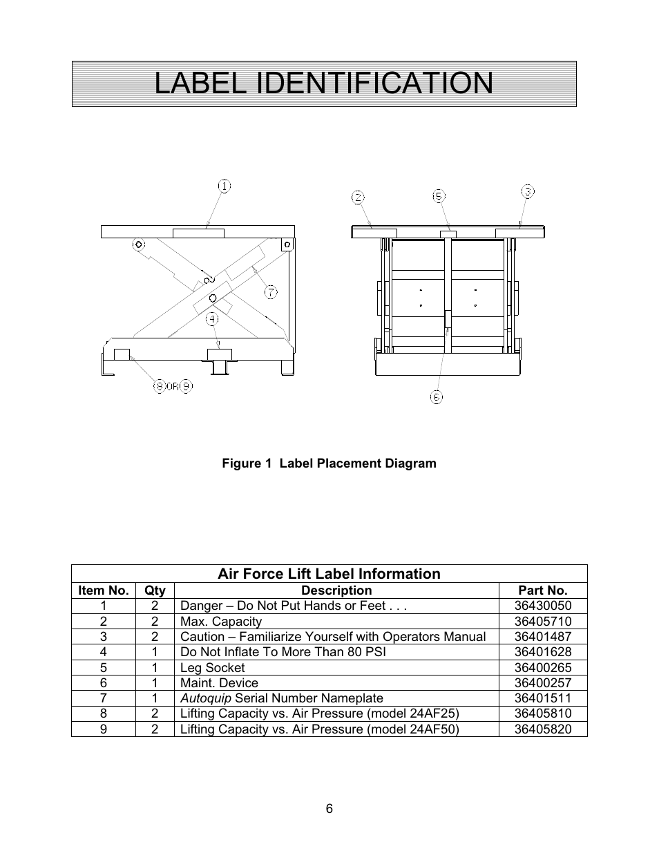 Label identification | Autoquip AIR FORCE PNEUMATIC User Manual | Page 6 / 22