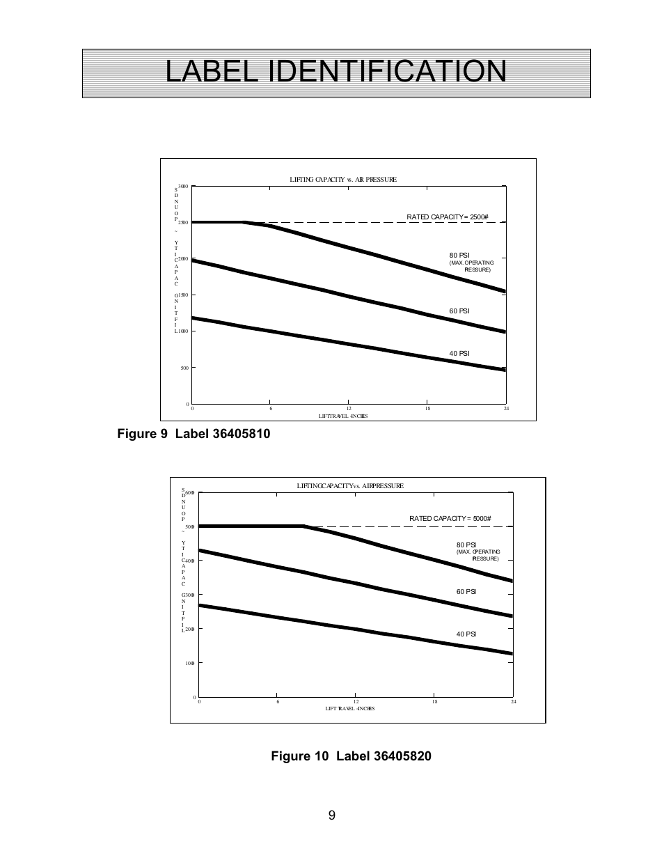 Label identification | Autoquip AIR FORCE PNEUMATIC User Manual | Page 9 / 22