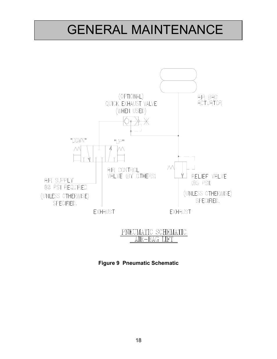 General maintenance | Autoquip ABS AIR BAG LIFT User Manual | Page 18 / 21