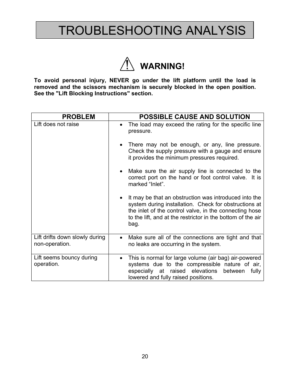 Troubleshooting analysis, Warning | Autoquip ABS AIR BAG LIFT User Manual | Page 20 / 21