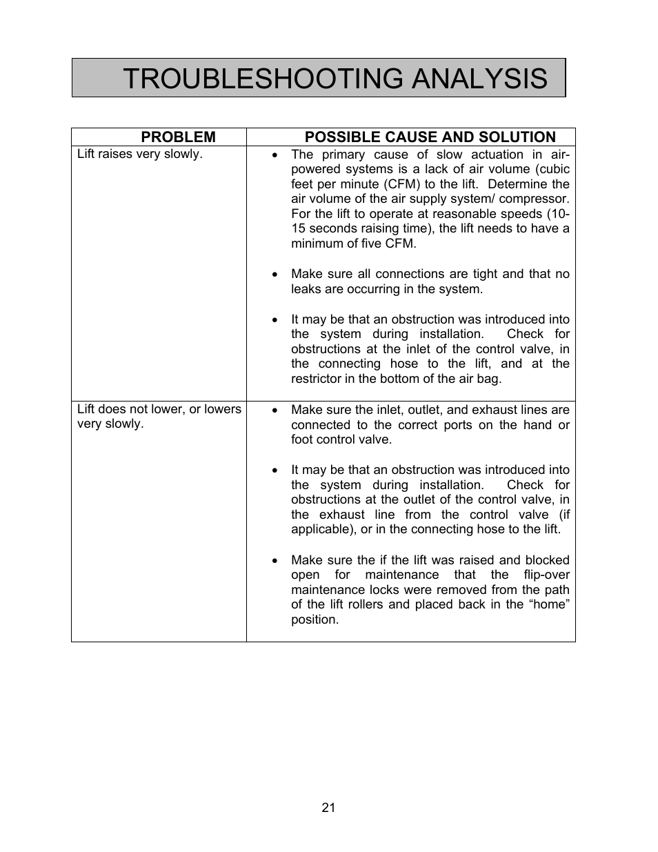 Troubleshooting analysis | Autoquip ABS AIR BAG LIFT User Manual | Page 21 / 21