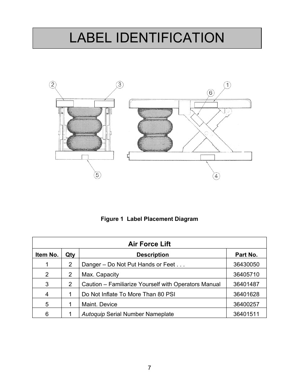 Danger – do not put hands or feet, Label identification | Autoquip ABS AIR BAG LIFT User Manual | Page 7 / 21