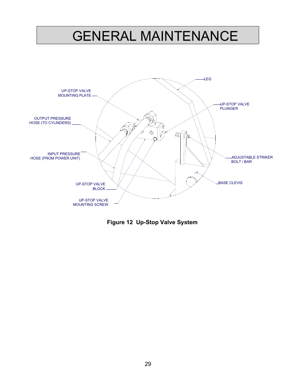 General maintenance, Figure 12 up-stop valve system | Autoquip COIL TRANSFER CARS User Manual | Page 29 / 36